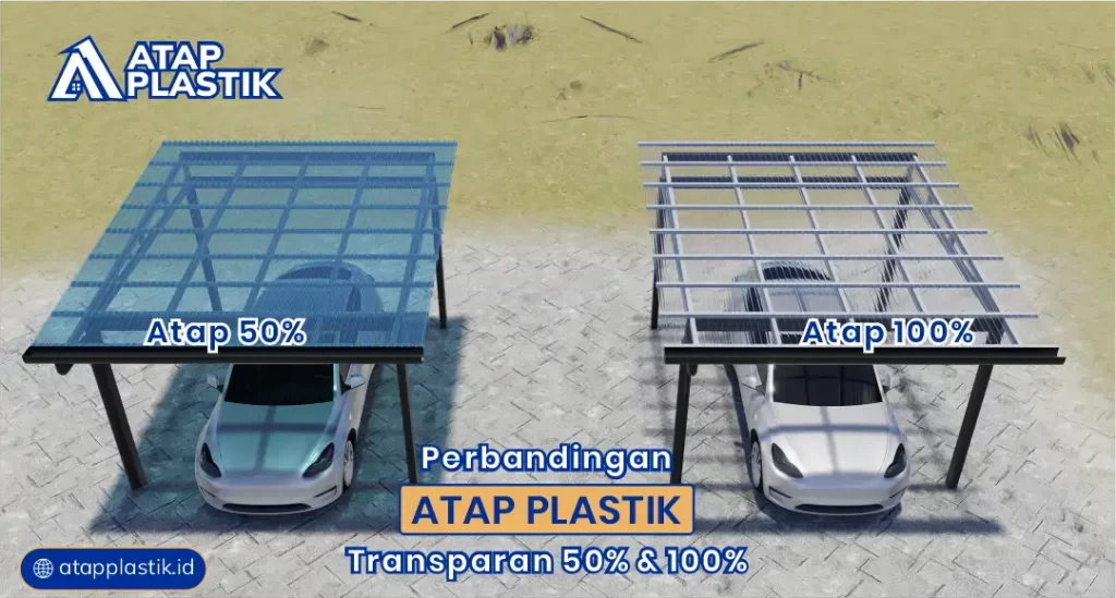 Perbandingan atap plastik transpan 50% dan 100%