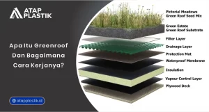 01 Apa Itu Greenroof dan Bagaimana Cara Kerjanya